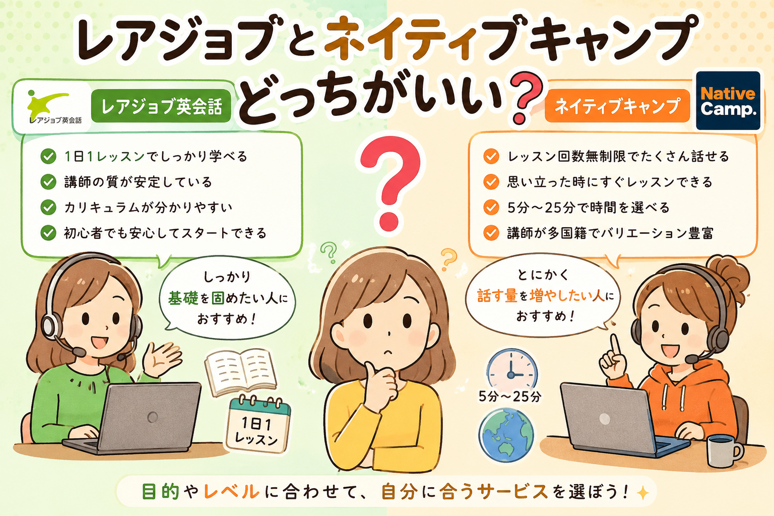 レアジョブとネイティブキャンプを比較し、それぞれの特徴や向いている人をまとめたイラスト